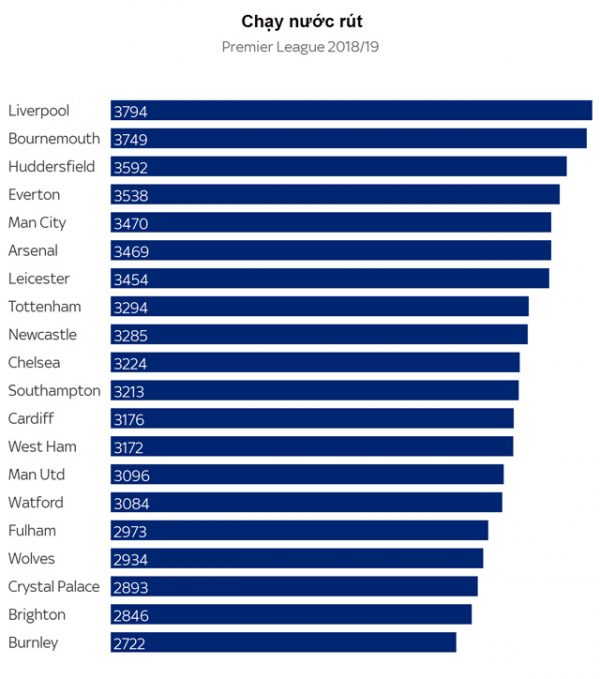 liverpool-thang-the-ve-khoang-chay-nuoc-rut-o-ngoai-hang-anh-2